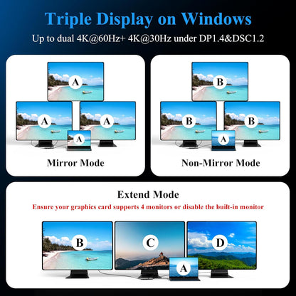 USB C Dock Triple 4K Monitor, 12 in 1 Multiport Hub with 8K DP1/DP2, 4K HDMI, 100W PD In, USB3.1 2.0 Ports, 2.5G Ethernet, Audio and SD/TF Slots, for Macbook, Dell, HP, Lenovo Laptops